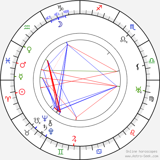 Frédéric Mariotti birth chart, Frédéric Mariotti astro natal horoscope, astrology