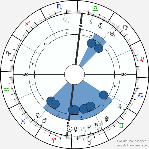 Getulio Dorneles Vargas wikipedia, biography, birth chart, instagram Getulio Dorneles Vargas wikipedia, horoscope, astrology, instagram