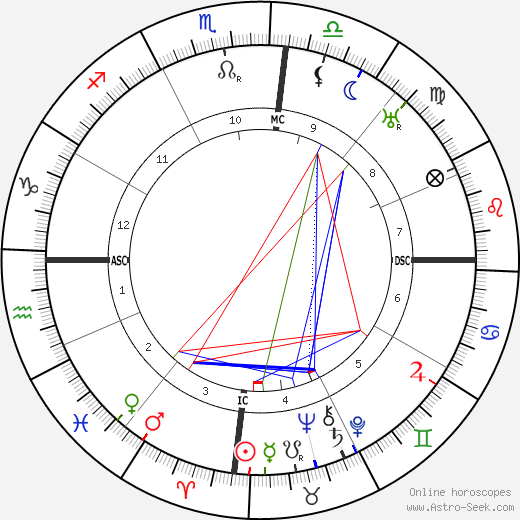 Getulio Dorneles Vargas birth chart, Getulio Dorneles Vargas astro natal horoscope, astrology