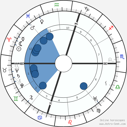 Gino Severini wikipedia, horoscope, astrology, instagram