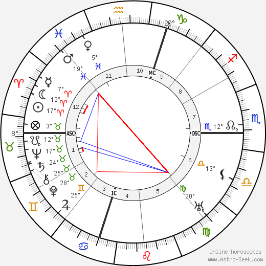 Gino Severini birth chart, biography, wikipedia 2023, 2024