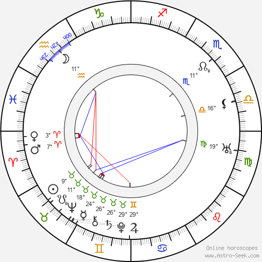 Jaroslav Hašek birth chart, biography, wikipedia 2024, 2025