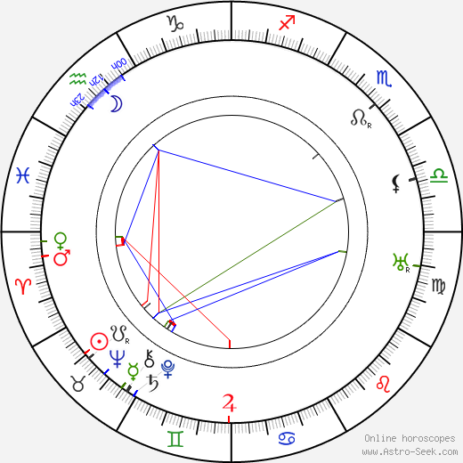 Jaroslav Hašek birth chart, Jaroslav Hašek astro natal horoscope, astrology