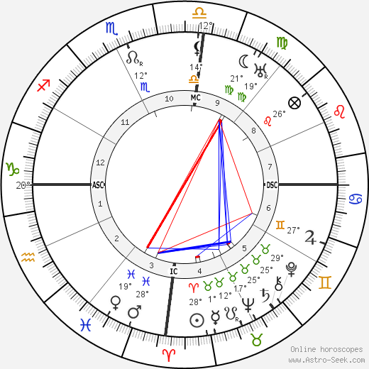 Jose Lobato birth chart, biography, wikipedia 2023, 2024