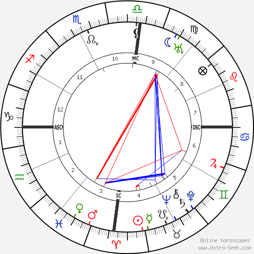 Jose Lobato birth chart, Jose Lobato astro natal horoscope, astrology