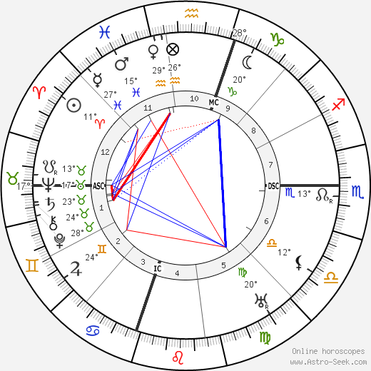 Lon Chaney birth chart, biography, wikipedia 2023, 2024