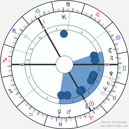 Otto Bartning wikipedia, biography, birth chart, instagram Otto Bartning wikipedia, horoscope, astrology, instagram