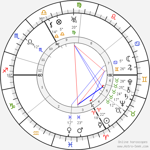 Otto Bartning birth chart, biography, wikipedia 2024, 2025