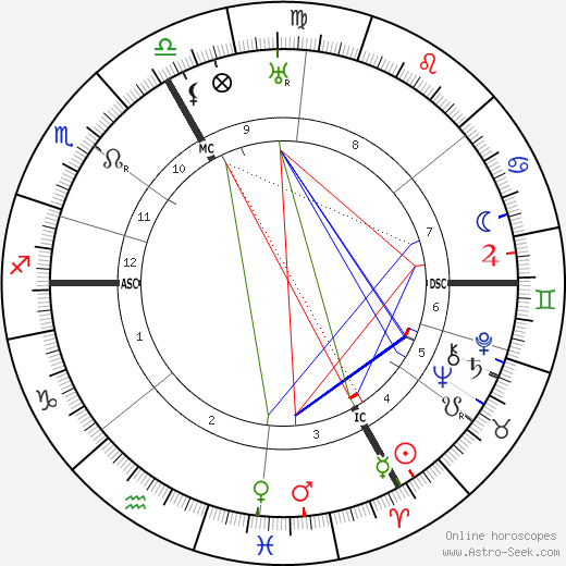 Otto Bartning birth chart, Otto Bartning astro natal horoscope, astrology