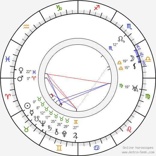 Richard Romanowsky birth chart, biography, wikipedia 2024, 2025