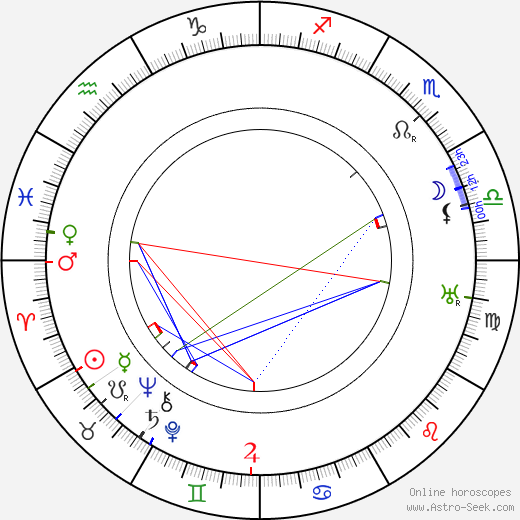 Richard Romanowsky birth chart, Richard Romanowsky astro natal horoscope, astrology