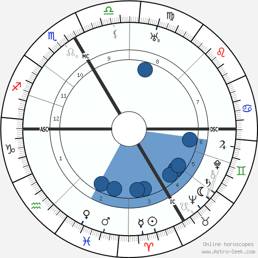 Robert Faesi wikipedia, horoscope, astrology, instagram