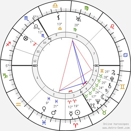 Robert Faesi birth chart, biography, wikipedia 2024, 2025