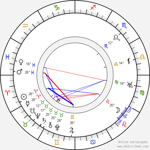Willi Wolff birth chart, biography, wikipedia 2024, 2025