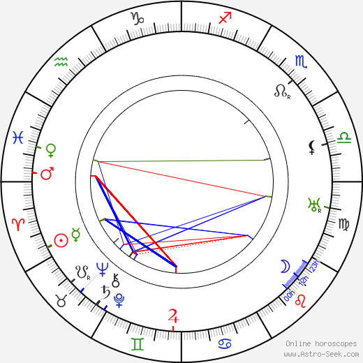 Willi Wolff birth chart, Willi Wolff astro natal horoscope, astrology