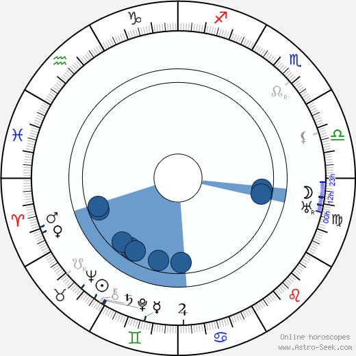 Alexander Vesnin Oroscopo, astrologia, Segno, zodiac, Data di nascita, instagram