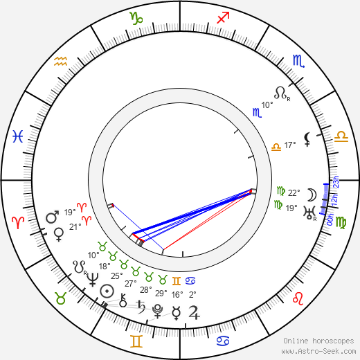 Alexander Vesnin birth chart, biography, wikipedia 2023, 2024