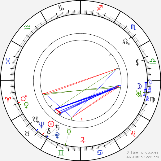 Alexander Vesnin birth chart, Alexander Vesnin astro natal horoscope, astrology