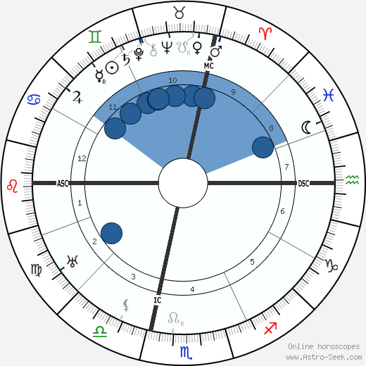 Allen Roy Dafoe wikipedia, biography, birth chart, instagram Allen Roy Dafoe wikipedia, horoscope, astrology, instagram