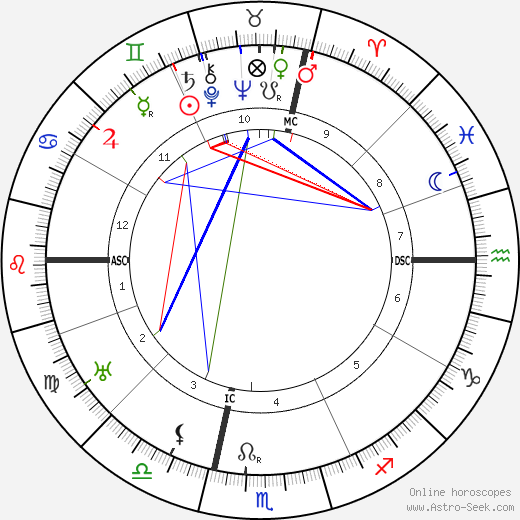 Allen Roy Dafoe birth chart, Allen Roy Dafoe astro natal horoscope, astrology