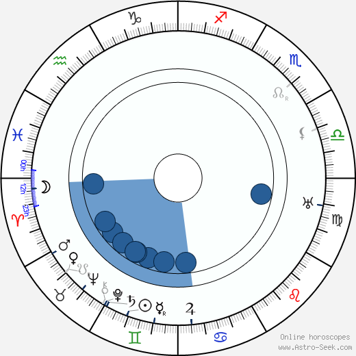 Bohuš Lauda horoscope, astrology, sign, zodiac, date of birth, instagram