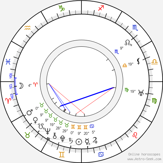 Bohuš Lauda birth chart, biography, wikipedia 2023, 2024