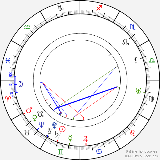 Bohuš Lauda birth chart, Bohuš Lauda astro natal horoscope, astrology