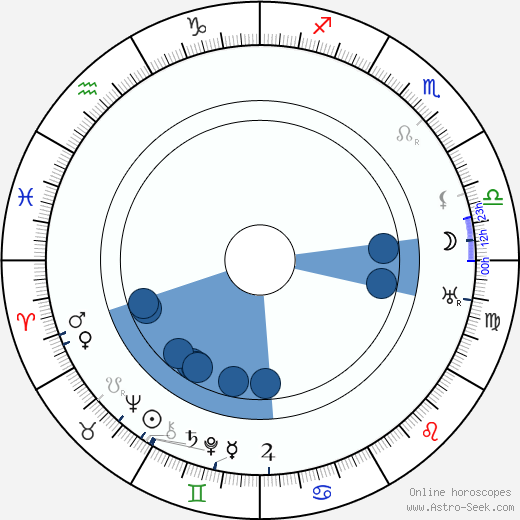 Charles Kyson wikipedia, horoscope, astrology, instagram