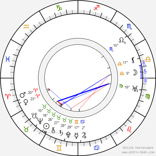 Charles Kyson birth chart, biography, wikipedia 2022, 2023
