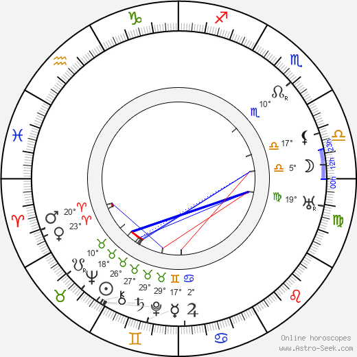 Charles Kyson birth chart, biography, wikipedia 2024, 2025