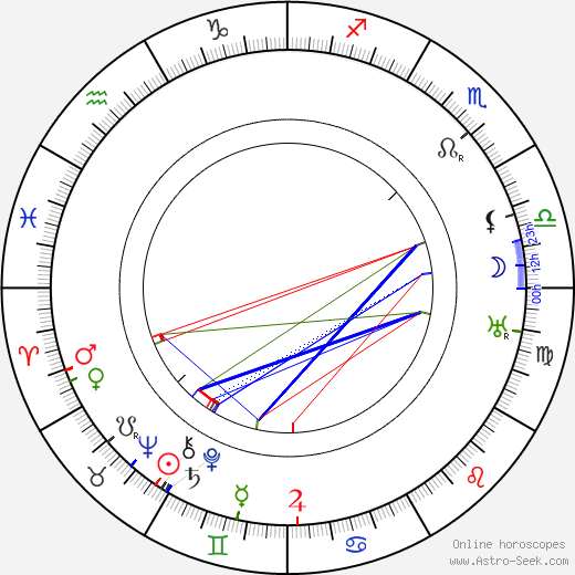Charles Kyson birth chart, Charles Kyson astro natal horoscope, astrology