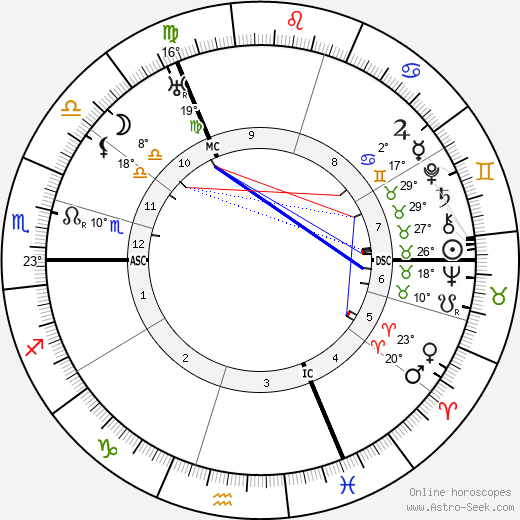 Cor Bruijn birth chart, biography, wikipedia 2024, 2025