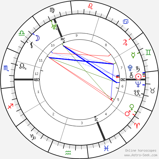 Cor Bruijn birth chart, Cor Bruijn astro natal horoscope, astrology