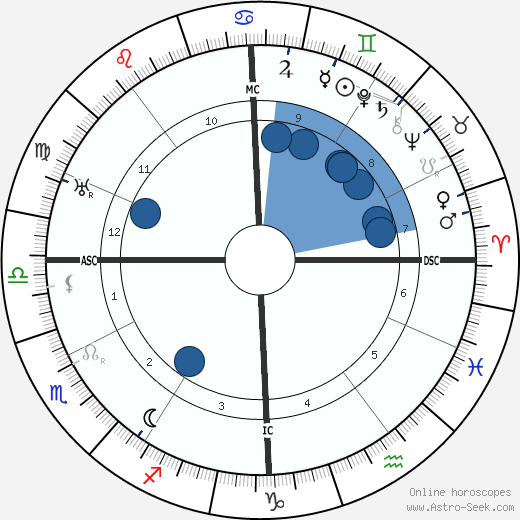 Gus Bofa wikipedia, horoscope, astrology, instagram