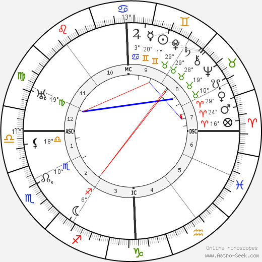 Gus Bofa birth chart, biography, wikipedia 2024, 2025