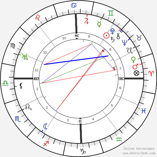 Gus Bofa birth chart, Gus Bofa astro natal horoscope, astrology