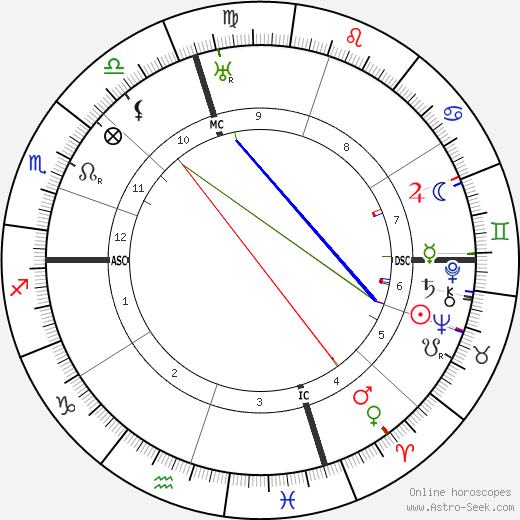 Jose Ortega y Gasset birth chart, Jose Ortega y Gasset astro natal horoscope, astrology