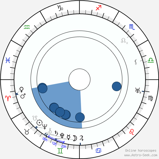 Josef Waltner horoscope, astrology, sign, zodiac, date of birth, instagram