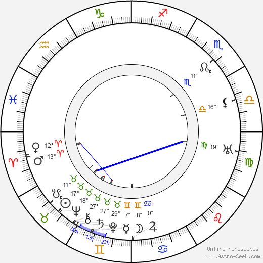 Josef Waltner birth chart, biography, wikipedia 2024, 2025