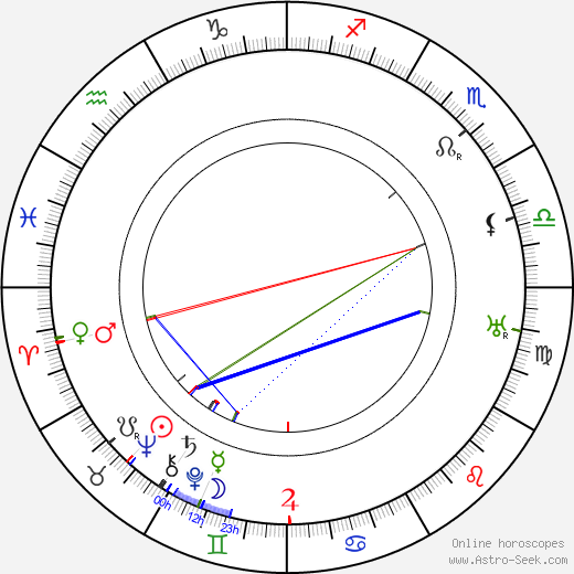 Josef Waltner birth chart, Josef Waltner astro natal horoscope, astrology