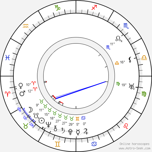 Naimi Kari birth chart, biography, wikipedia 2024, 2025