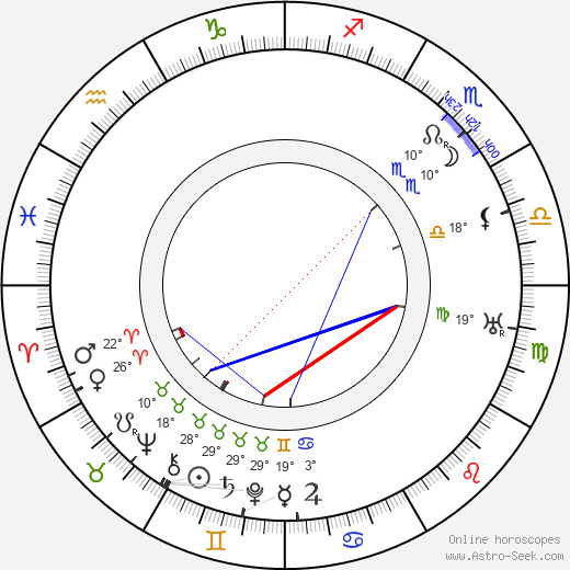 Otokar Fischer birth chart, biography, wikipedia 2023, 2024