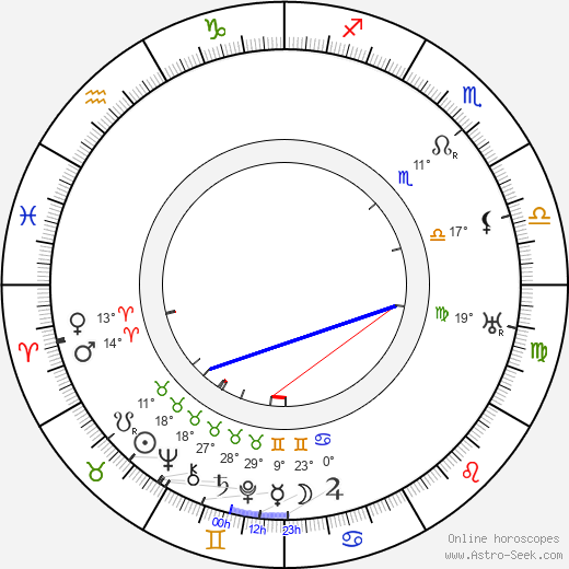 Pierre Juvenet birth chart, biography, wikipedia 2024, 2025