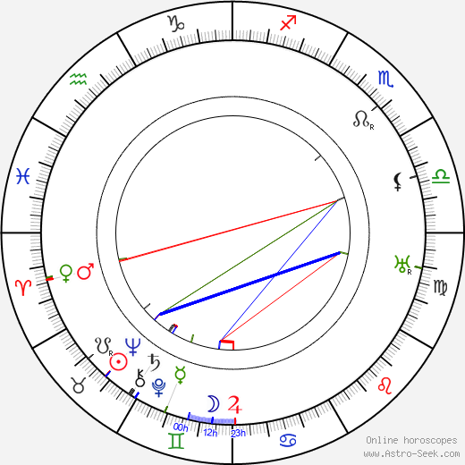 Pierre Juvenet birth chart, Pierre Juvenet astro natal horoscope, astrology