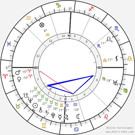 Stanley King birth chart, biography, wikipedia 2024, 2025