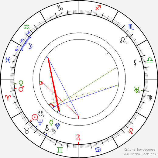 Tom Moore birth chart, Tom Moore astro natal horoscope, astrology