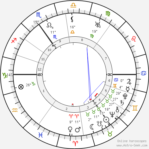 Victor Neuberg birth chart, biography, wikipedia 2023, 2024