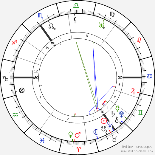 Victor Neuberg birth chart, Victor Neuberg astro natal horoscope, astrology