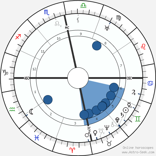 Vinayak Damodar Savarkar horoscope, astrology, sign, zodiac, date of birth, instagram