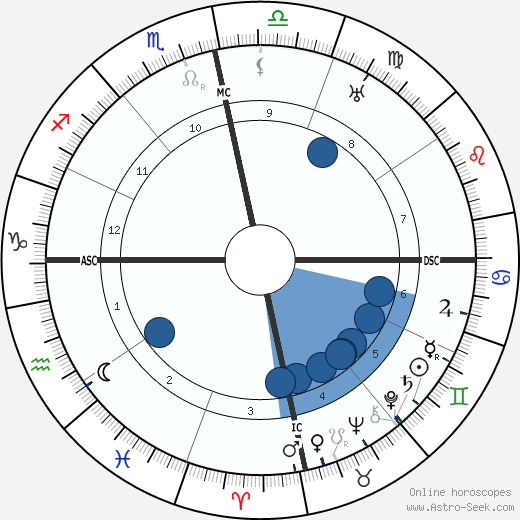 Vinayak Damodar Savarkar wikipedia, biography, birth chart, instagram Vinayak Damodar Savarkar wikipedia, horoscope, astrology, instagram
